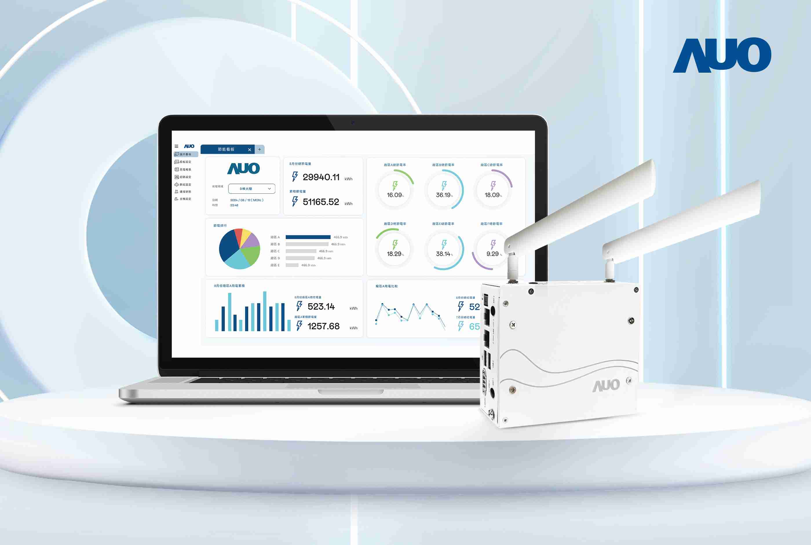 财神娱乐研发的节能智视系统PowerVeillance实现节能可视化，，，有效作为提升能源效率优化之依据